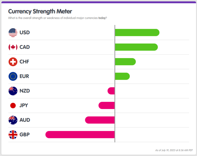 CurrencyStrengthMeter01.png