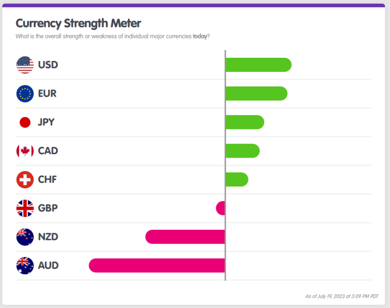 CurrencyStrengthMeter_before_news.png