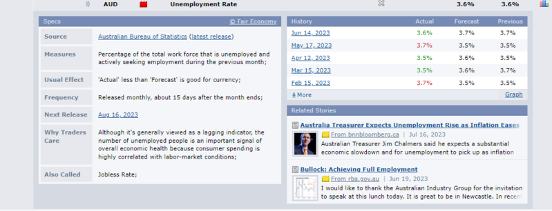AUD_Unemployment_Rate01.png