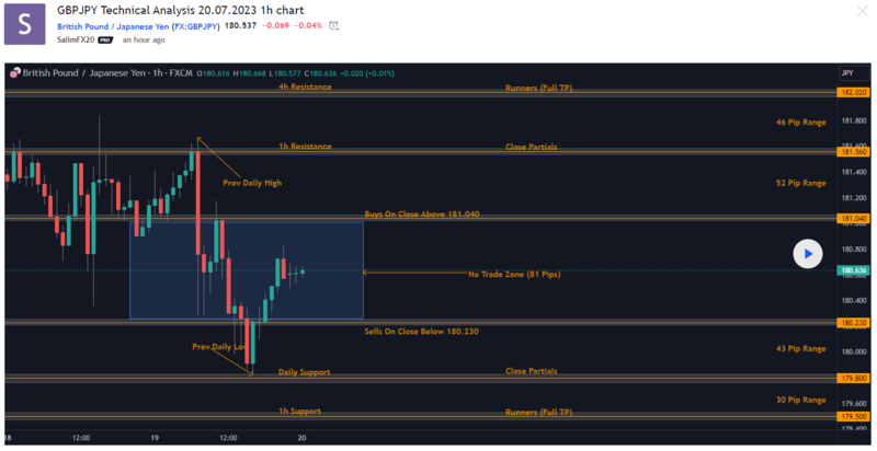 GBPJPY_2023_0720a.png