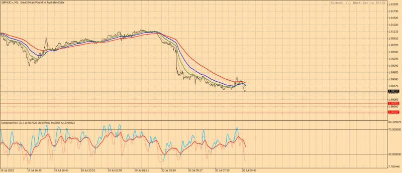 GBPAUD.rM1.png