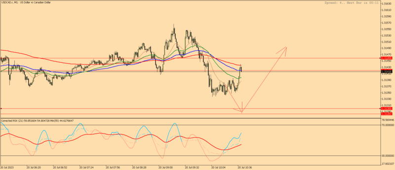 USDCAD.rM1.png