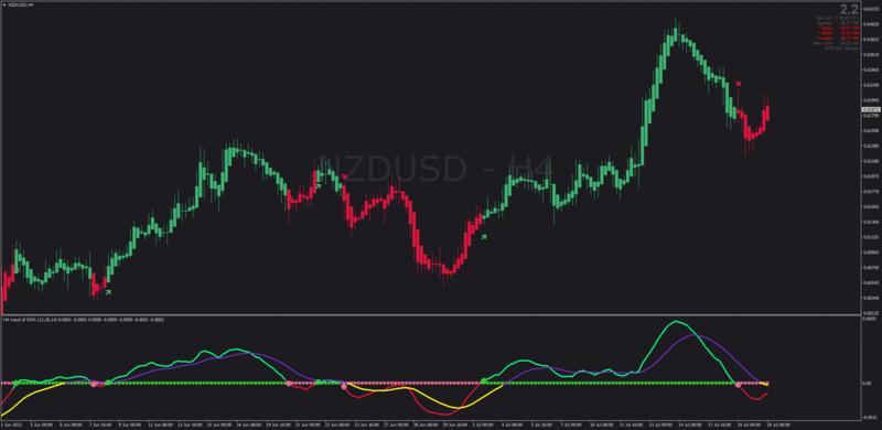 MACD Heiken Ashi Candlesticks for MT4 by Kvak (July 2023).png