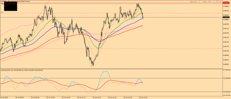 EURGBP.rM1.png