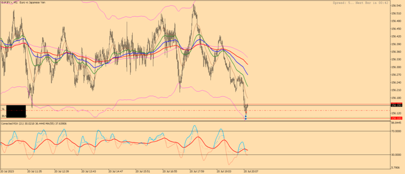 EURJPY.rM1.png