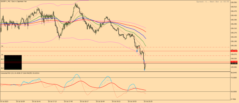 EURJPY.rM1.png