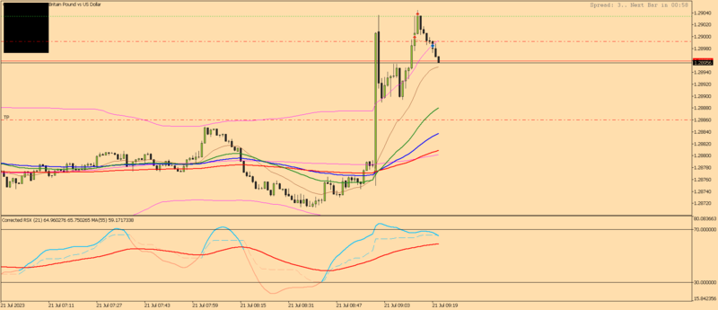 GBPUSD.rM1.png
