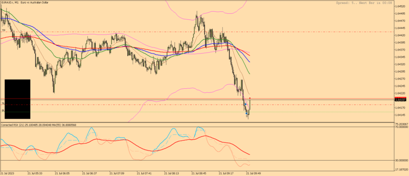 EURAUD.rM1.png