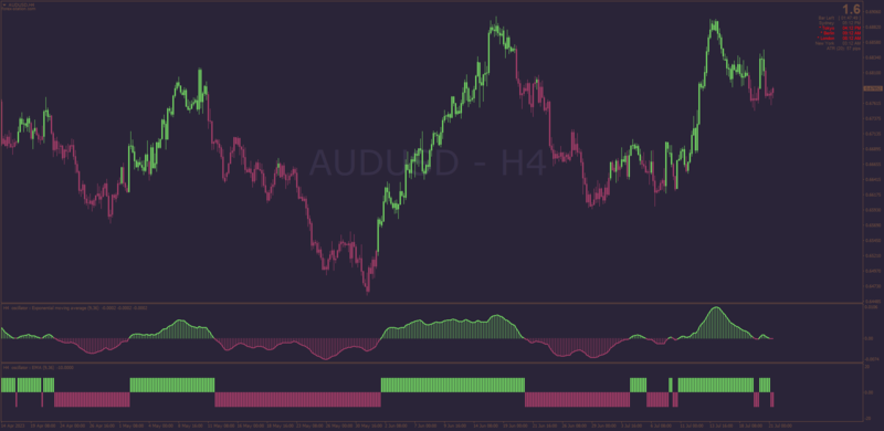 Eaverages indicators set template for MT4.png