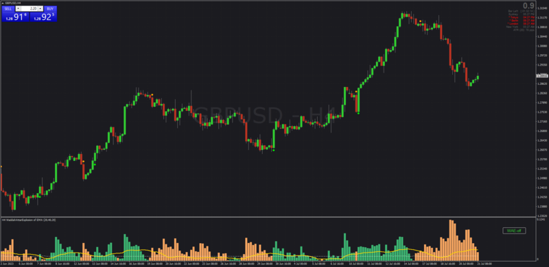 Latest Non-repainting Waddah Attar Explosion indicator for MT4 with Buy Sell Signals (July 2023).png