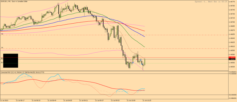 EURCAD.rM1.png