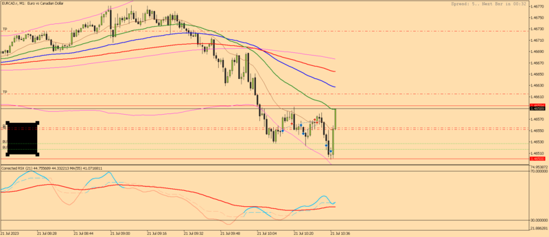 EURCAD.rM1.png