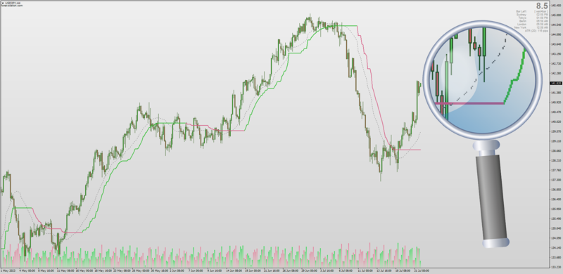 Modified Corrected Averages indicator with 8x Average Types for MT4 (July 2023).png