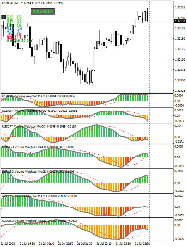 USDCADM5_Volume_MACD.png