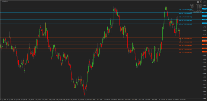 ATR Levels indicator MT4.png