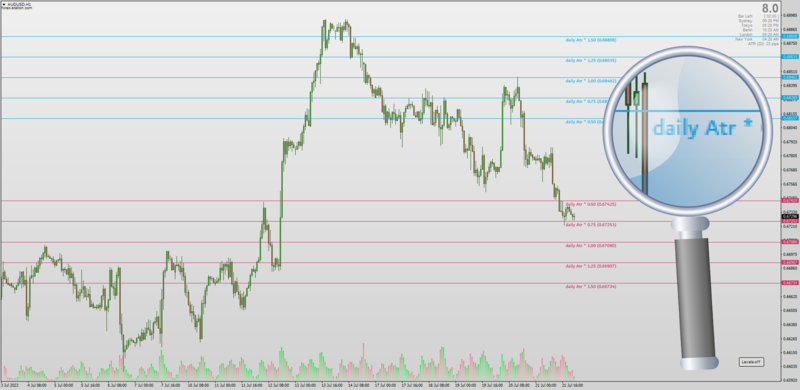 ATR Probability Levels by Mladen + Mrtools for MT4 (July 2023).png