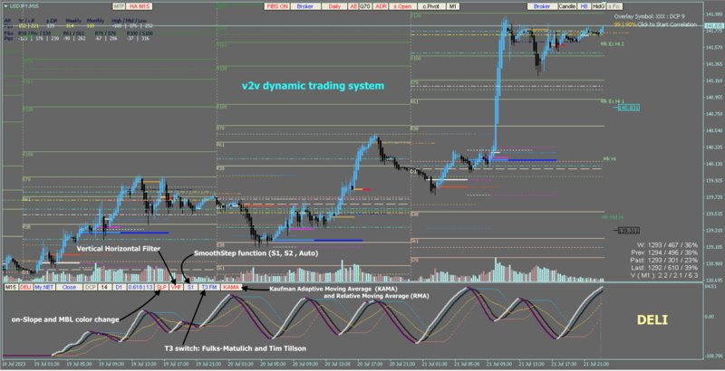 v2v-dynamic-trading-system.png