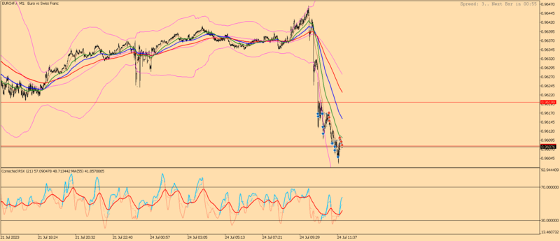 EURCHF.rM1.png