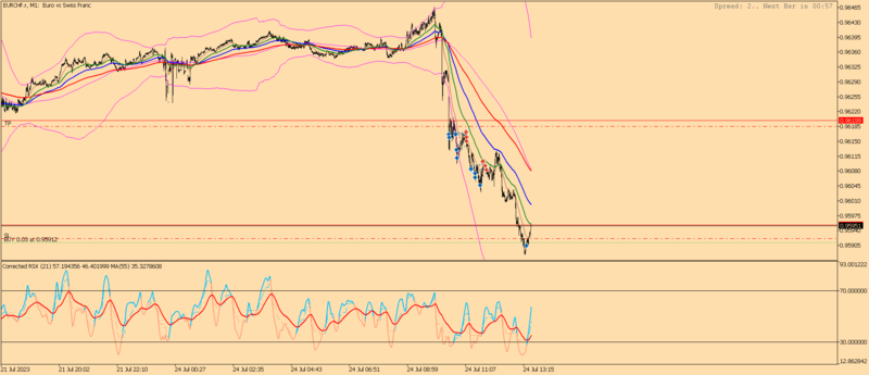 EURCHF.rM1.png