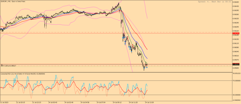 EURCHF.rM11.png