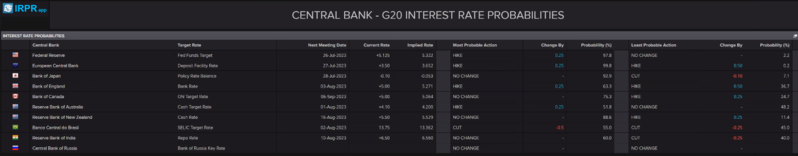 G20_Interest_Rate.png