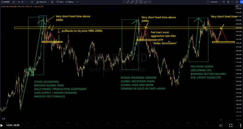 XAUDUSD_overall.png