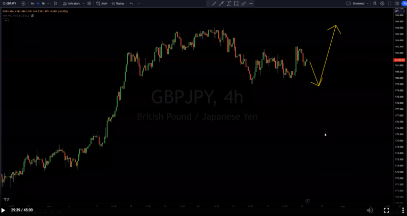 GBPJPY_Capital_Hungry.png