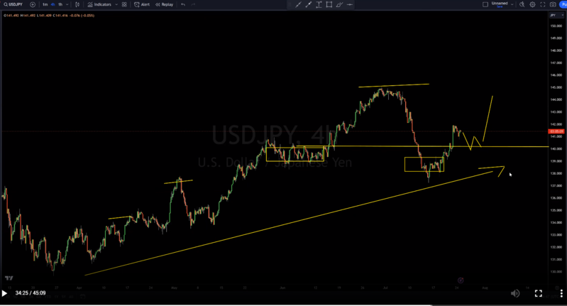 USDJPY_H4.png