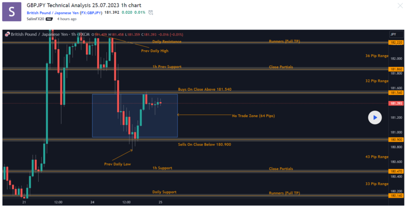 GBPJPY_2023_0725a.png