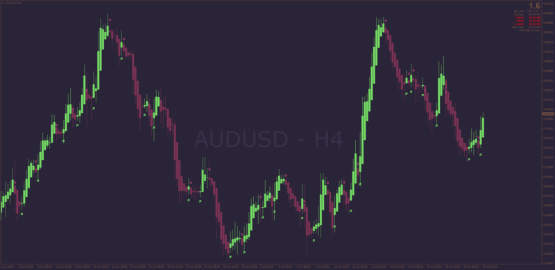 Heiken Ashi V indicator for MT4 by Kvak (July 2023).png