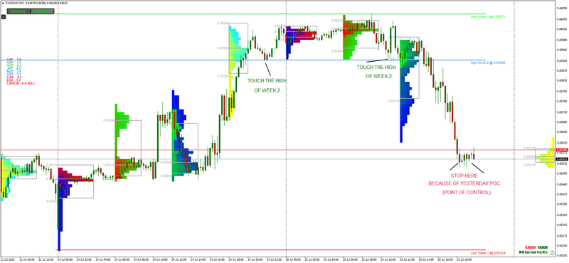 CADCHFM15_Market_Profile_b.png