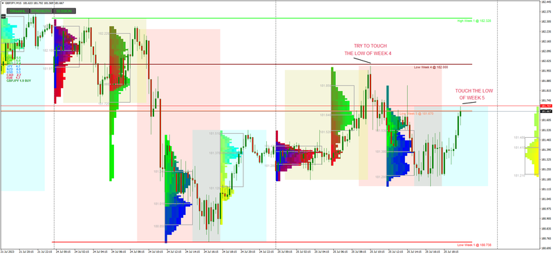 GBPJPYM15_Market_Profile copy.png