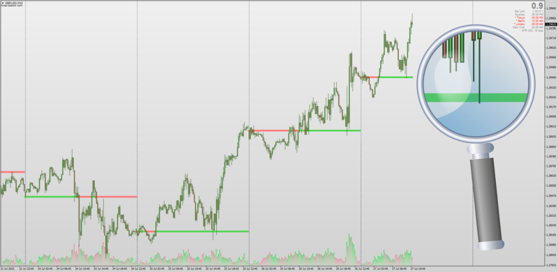 Onchart Daily Session Open Line indicator with coloring for MT4 (July 2023).png