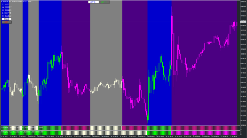 ZZ Trend updated.png