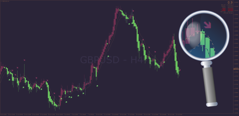 Heiken Ashi APB (Average Price Bars) with MA Cross for MT4 (July 2023).png