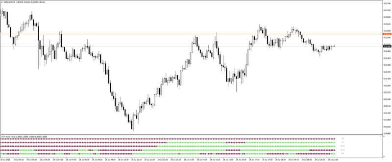 NZDCADM5_5TF_WAE.png