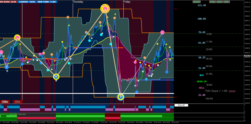 US30M15allbias.png