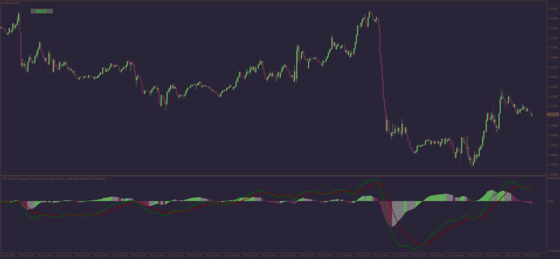 EURUSDM15_MACD.png