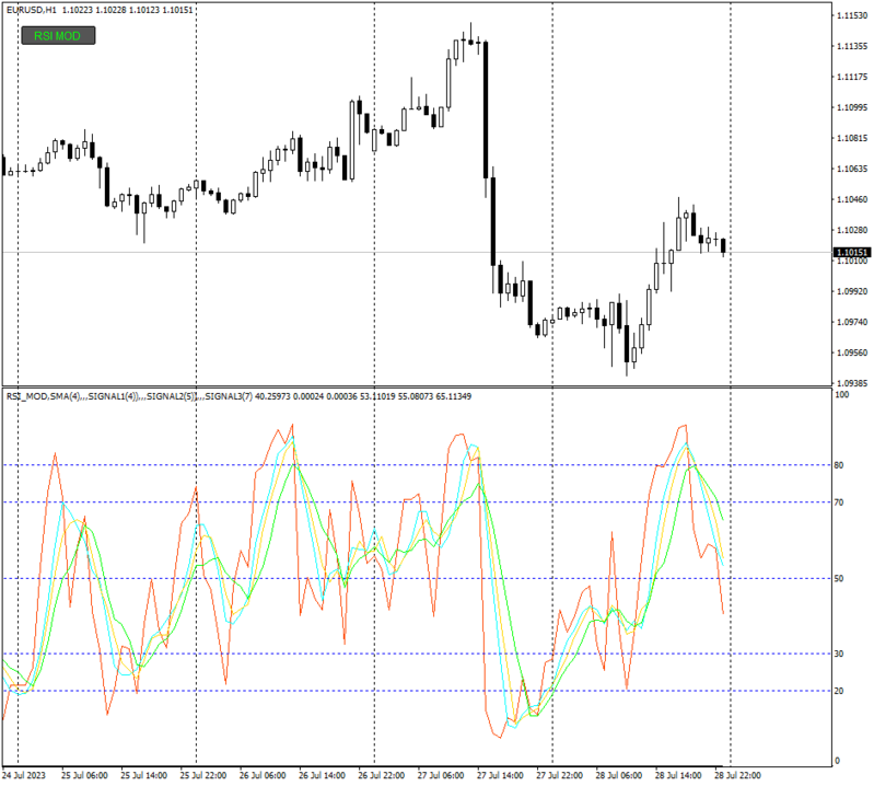 EURUSDH1_RSI_MOD.png