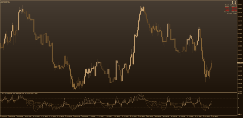 5x RSI Multiple MA Cross Candlestick Overlay + Oscillator for MT4 (July 2023).png