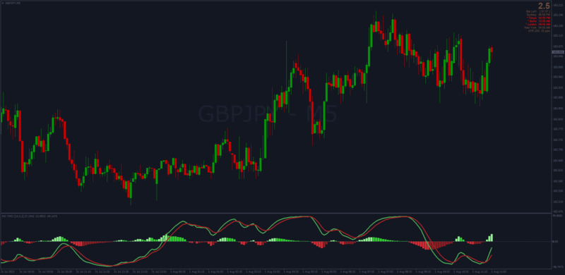 True Momentum Oscillator TMO indicator for MT4 (August 2023).png