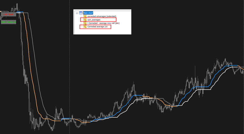 corrected averages chart.png