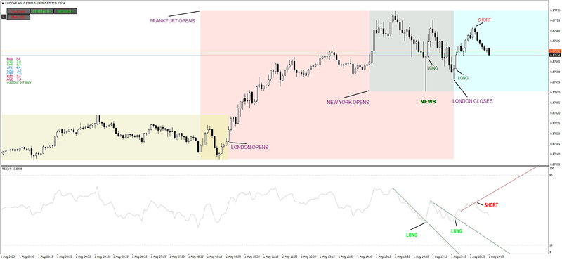 USDCHF_RSI.png