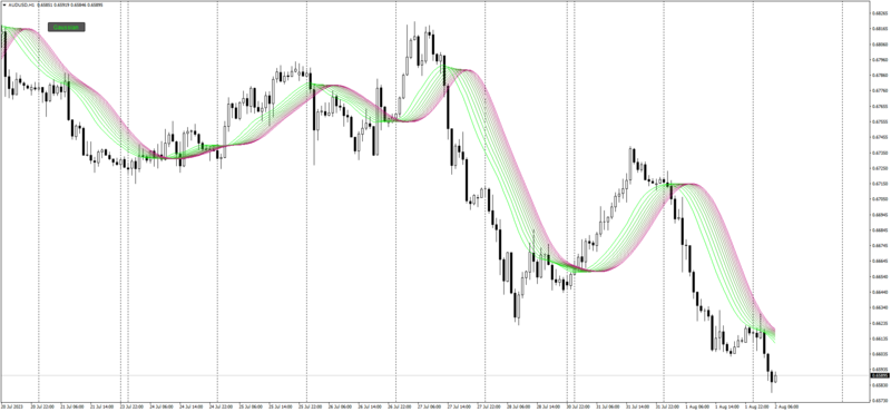 AUDUSDH1_Gaussian_Rainbow.png