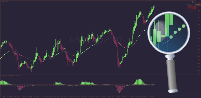 Heiken Ashi APB with Trend Direction Force Index MA by Kvak (August 2023).png