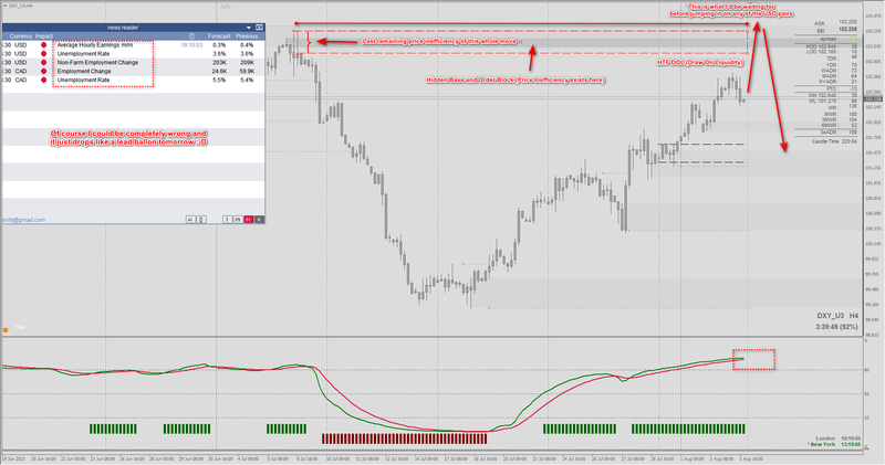 DXY #1.png