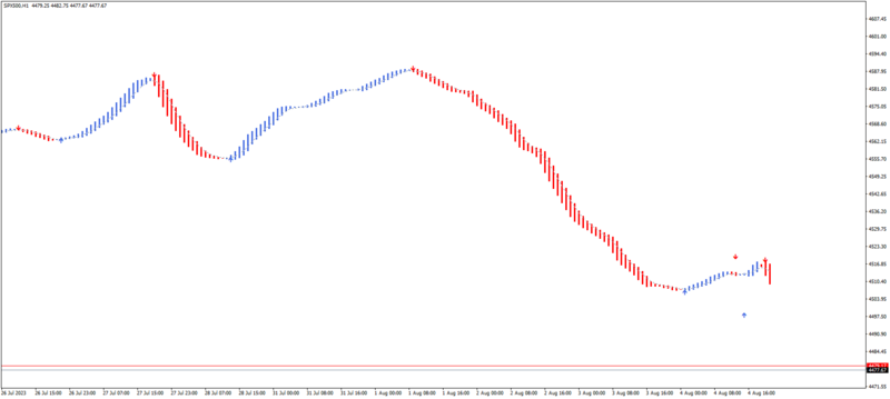 SPX500H1.png