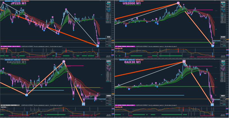 Xard Trading System version 65 for MT4 (August 2023).png