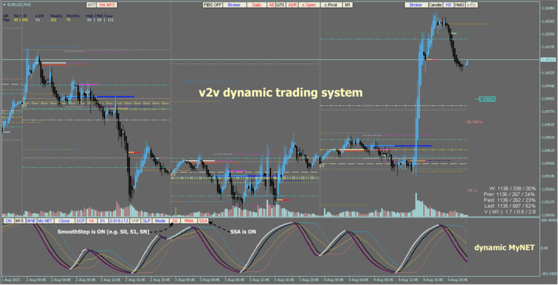 v2v_dynamic_trading_system.png