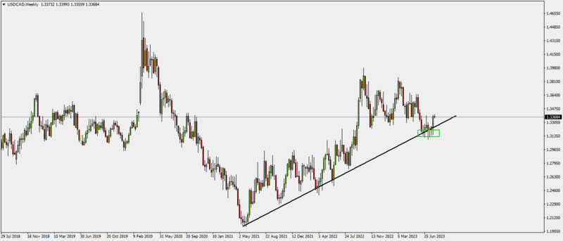 USDCADWeekly.png